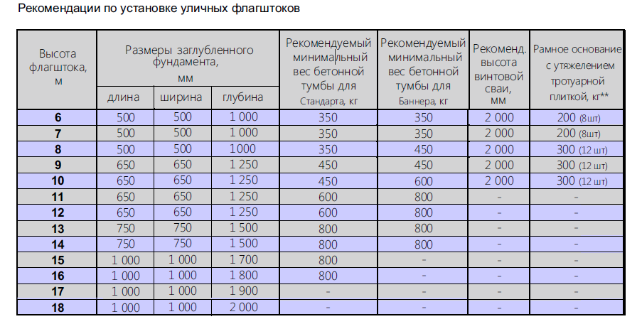 Rekomendazii po ustanovke ulichnyh flagshtokov